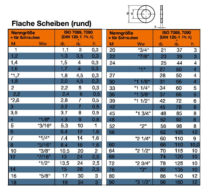 ISO 7089 Unterlegscheibe ohne Fase online kaufen
