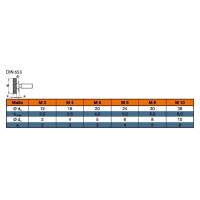DIN 653 Rändelschrauben, Niedrige Form, Online Kaufen