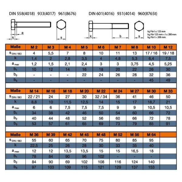 DIN 931 / ISO 4014 - Stahl 10.9 Blank - M 24x90 - Sechskantschrauben Teilgewinde | Metrisch | Sechskantkopf | Schrauben